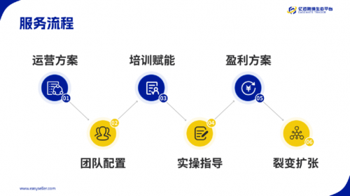 破局者亿迈半托管：解码跨境电商的轻量化增长密码