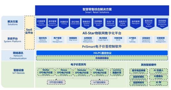 门店数字化全球龙头招股启动 解码汉朔科技成长潜力